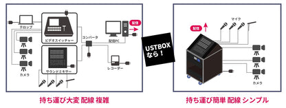 UST-BOX（ユーストボックス）／UST-BOX HD 1M/E（ライブ配信オールインワンシステム）