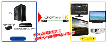 光HDMIケーブル OPTIMAN 4K 50m
