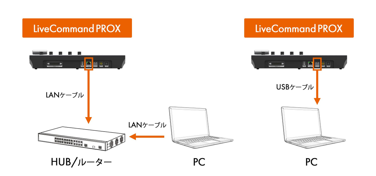 LiveCommand PROX（ライブコマンド プロックス）