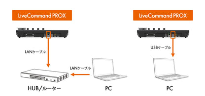 LiveCommand PROX（ライブコマンド プロックス）